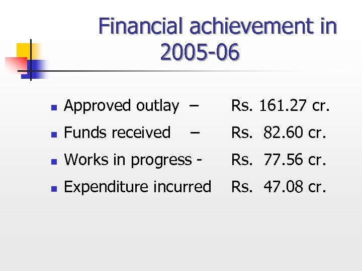 Financial achievement in 2005 -06 n Approved outlay – Rs. 161. 27 cr. n