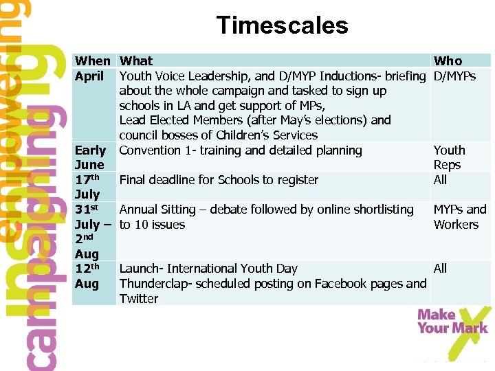 Timescales When What April Youth Voice Leadership, and D/MYP Inductions- briefing about the whole