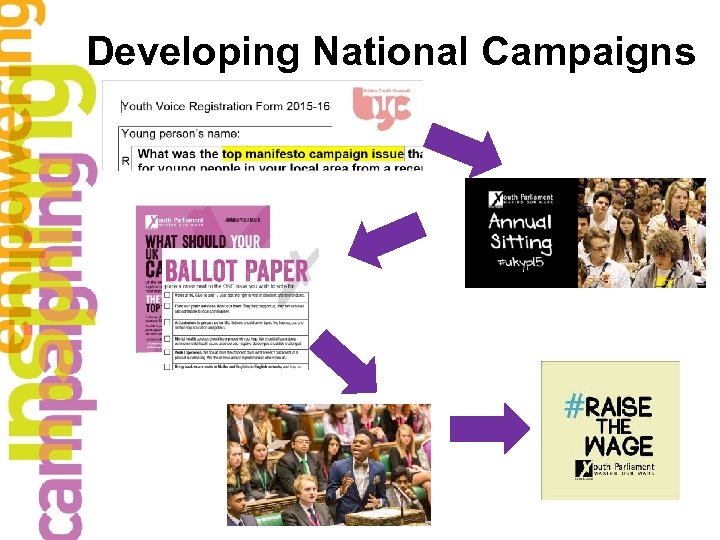 Developing National Campaigns 