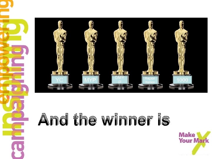 YC MYP DMY P Region Nation And the winner is 1000 