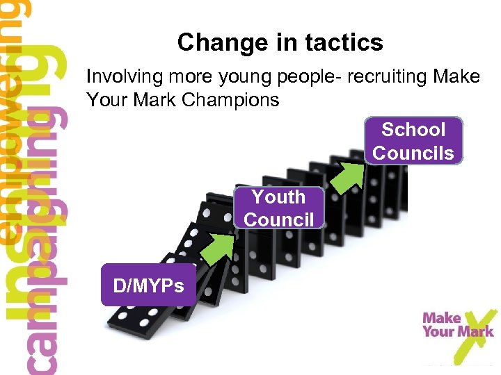 Change in tactics Involving more young people- recruiting Make Your Mark Champions School Councils