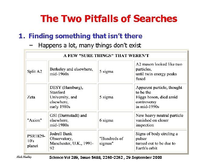 The Two Pitfalls of Searches 1. Finding something that isn’t there – Happens a