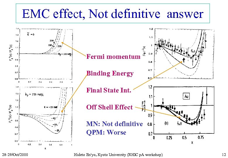 EMC effect, Not definitive answer Fermi momentum Binding Energy Final State Int. Off Shell
