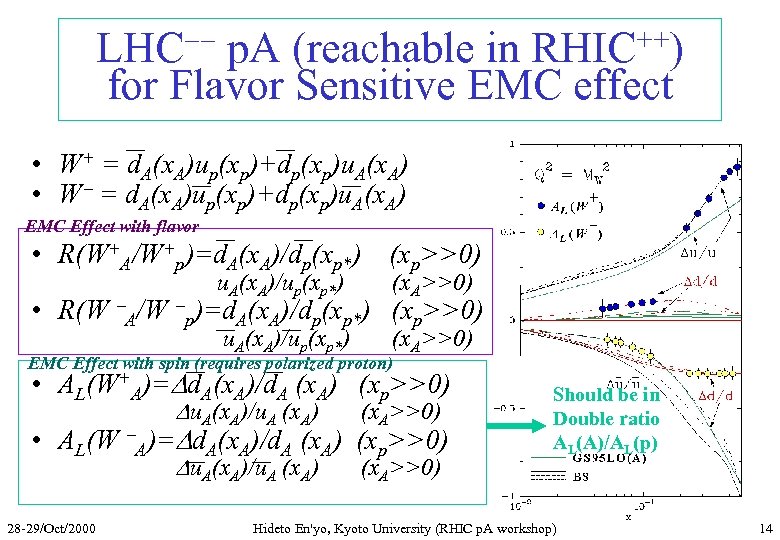 LHC-- p. A (reachable in RHIC++) for Flavor Sensitive EMC effect • W+ =