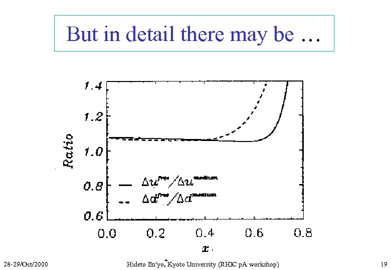 But in detail there may be … 28 -29/Oct/2000 Hideto En'yo, Kyoto University (RHIC