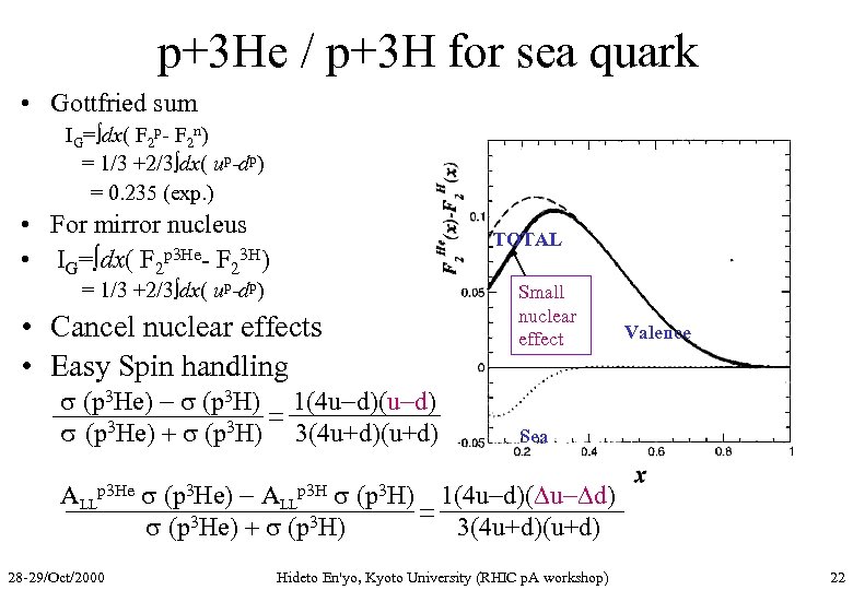 p+3 He / p+3 H for sea quark • Gottfried sum IG=∫dx( F 2