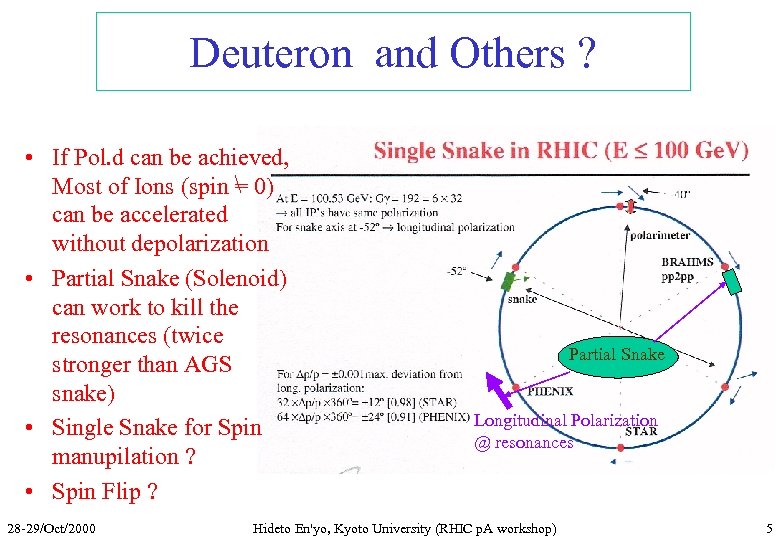 Deuteron and Others ? • If Pol. d can be achieved, Most of Ions