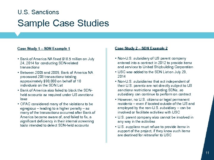 U. S. Sanctions Sample Case Studies Case Study 1 – SDN Example 1 Case