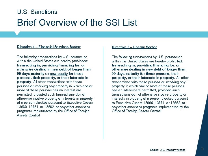 U. S. Sanctions Brief Overview of the SSI List Directive 1 – Financial Services