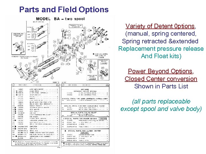 Parts and Field Options Parts/options Variety of Detent 0 ptions, (manual, spring centered, Spring