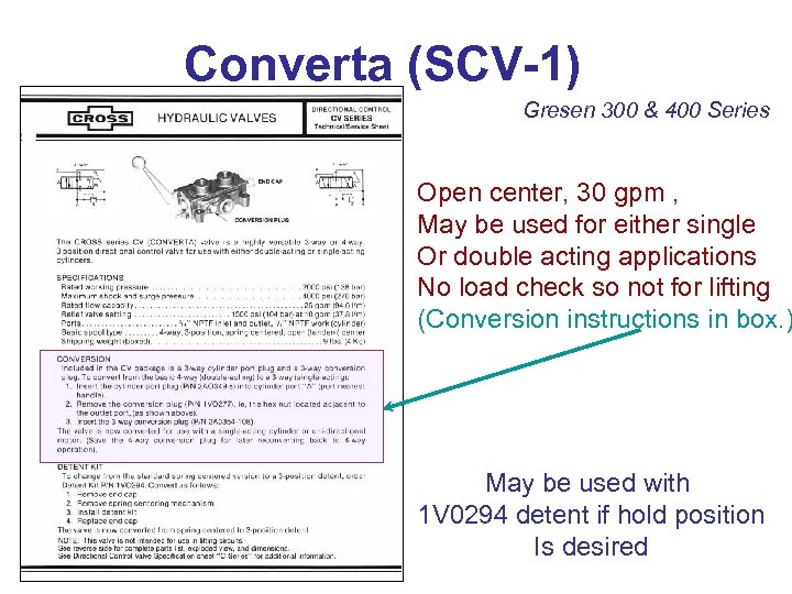 Converta (SCV-1) Gresen 300 & 400 Series Open center, 30 gpm , May be