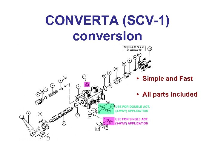 CONVERTA (SCV-1) conversion • Simple and Fast • All parts included 