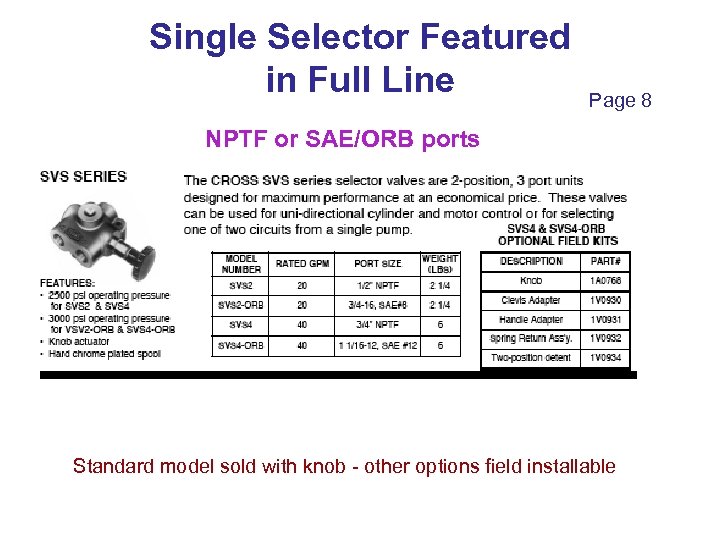 Single Selector Featured in Full Line Page 8 NPTF or SAE/ORB ports Standard model