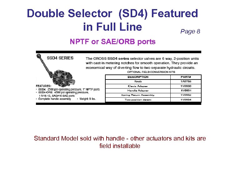 Double Selector (SD 4) Featured in Full Line Page 8 NPTF or SAE/ORB ports