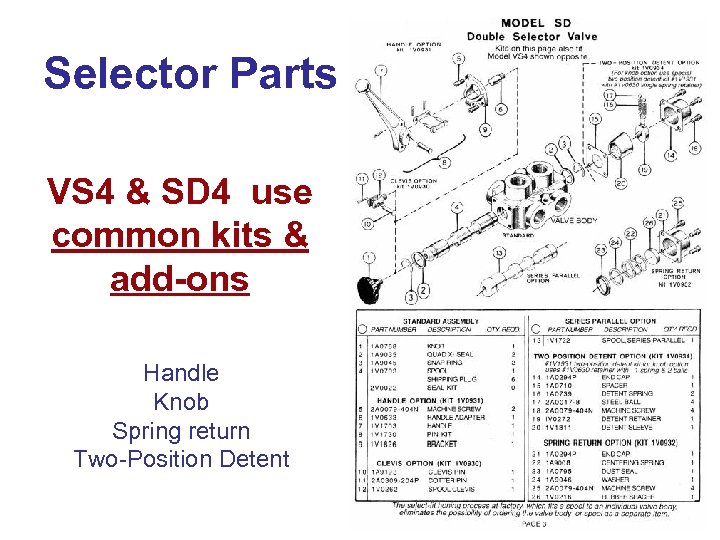 Selector Parts VS 4 & SD 4 use common kits & add-ons Handle Knob