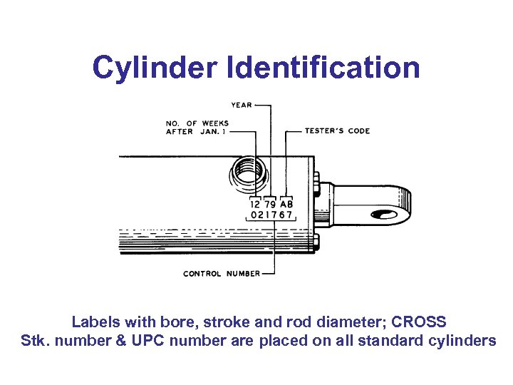 Cylinder Identification Labels with bore, stroke and rod diameter; CROSS Stk. number & UPC