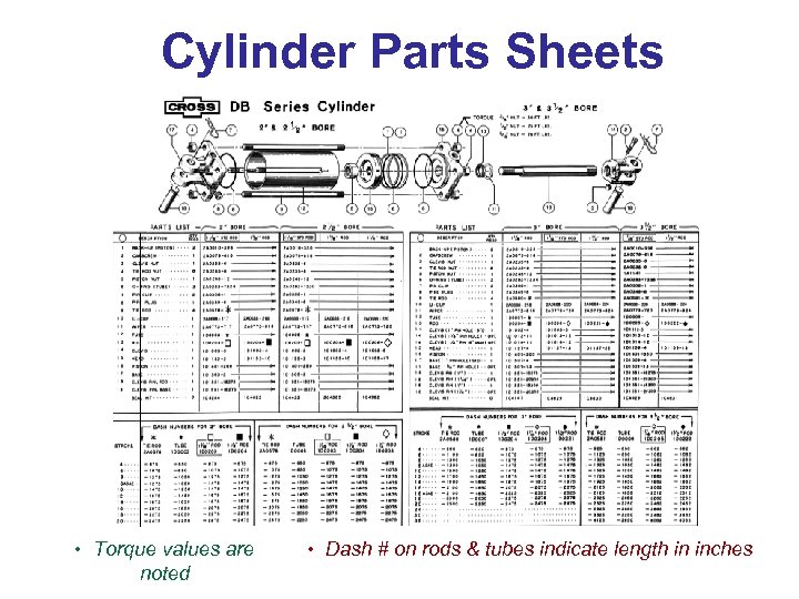 Cylinder Parts Sheets • Torque values are noted • Dash # on rods &