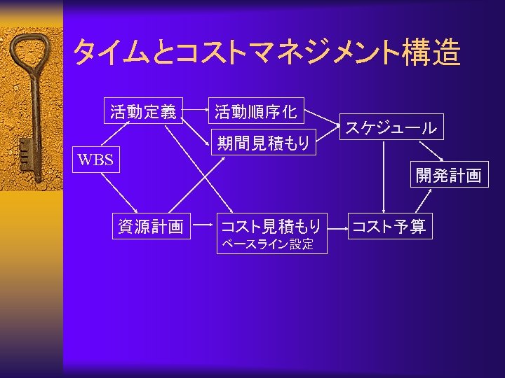 タイムとコストマネジメント構造 活動定義 活動順序化 期間見積もり WBS スケジュール 開発計画 資源計画 コスト見積もり ベースライン設定 コスト予算 