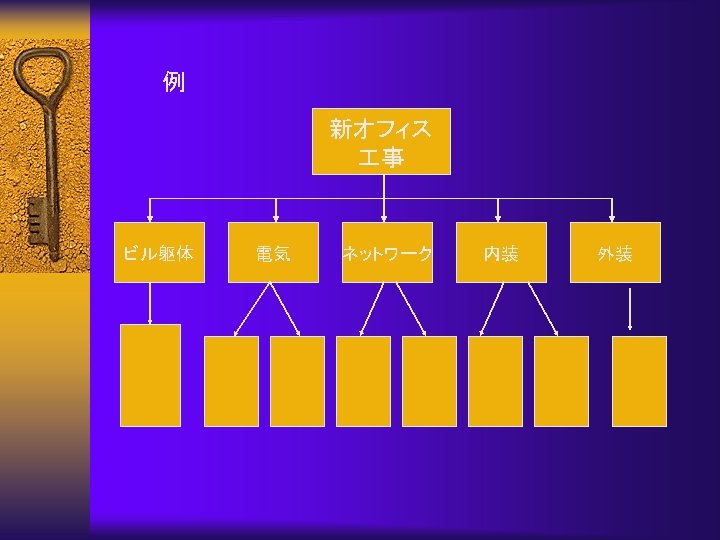 例 新オフィス 事 ビル躯体 電気 ネットワーク 内装 外装 