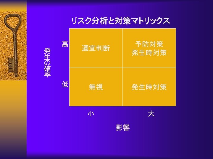 リスク分析と対策マトリックス 発 生 の 確 率 高 低 適宜判断 予防対策 発生時対策 無視 発生時対策 小