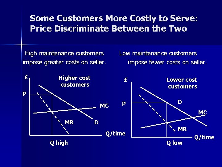 Some Customers More Costly to Serve: Price Discriminate Between the Two High maintenance customers