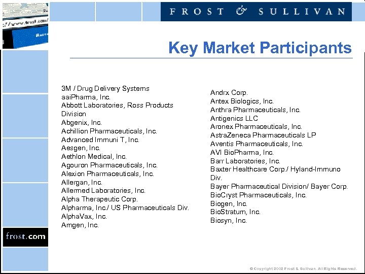 Key Market Participants 3 M / Drug Delivery Systems aai. Pharma, Inc. Abbott Laboratories,