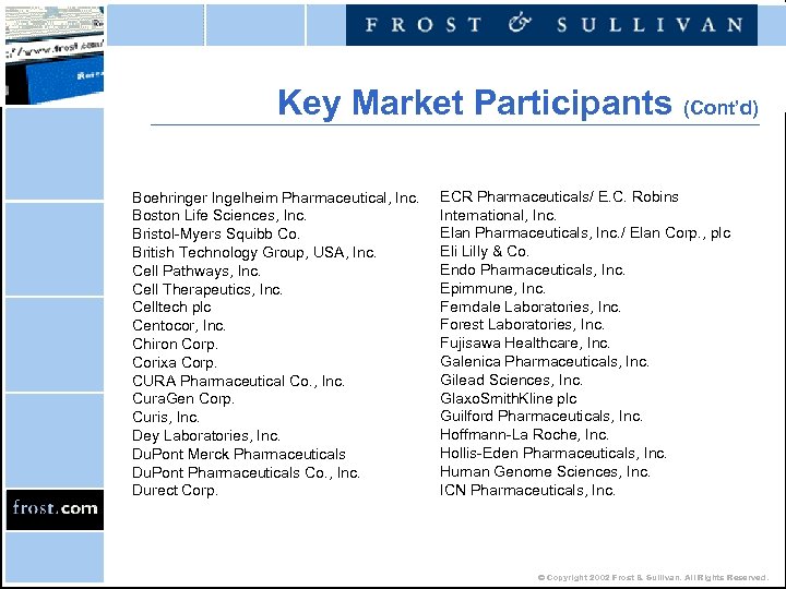 Key Market Participants (Cont’d) Boehringer Ingelheim Pharmaceutical, Inc. Boston Life Sciences, Inc. Bristol-Myers Squibb