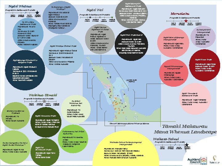 Ngāti Whātua Progress in Settlement Process: * Deed of Mandate Agreement in Principle Deed