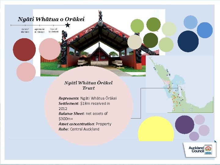 Ngāti Whātua o Orākei Ngāti Whātua Ōrākei Trust Represents: Ngāti Whātua Ōrākei Settlement: $18