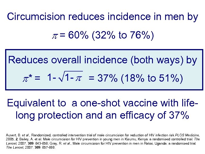 Circumcision reduces incidence in men by p = 60% (32% to 76%) Reduces overall