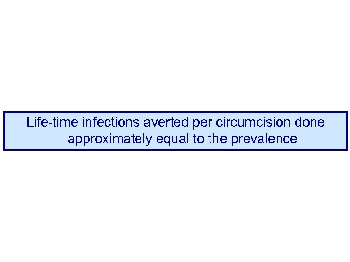 Life-time infections averted per circumcision done approximately equal to the prevalence 