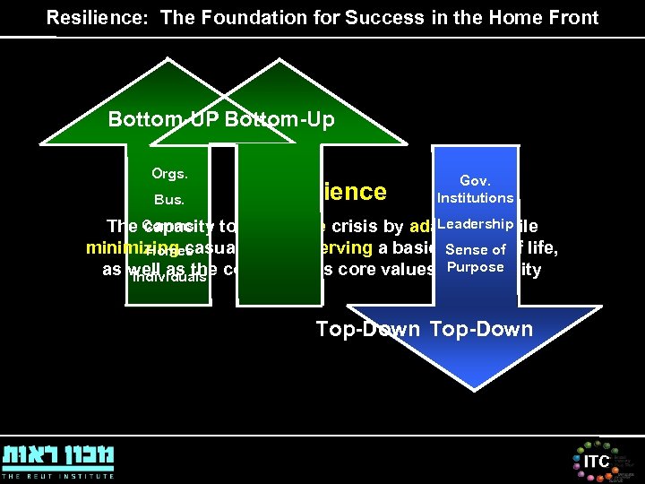 Resilience: The Foundation for Success in the Home Front Bottom-UP Bottom-Up Orgs. Bus. Resilience