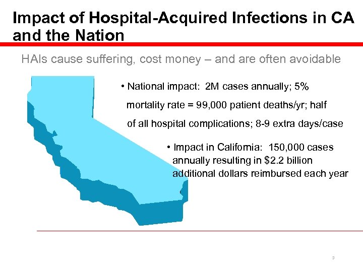 Impact of Hospital-Acquired Infections in CA and the Nation HAIs cause suffering, cost money