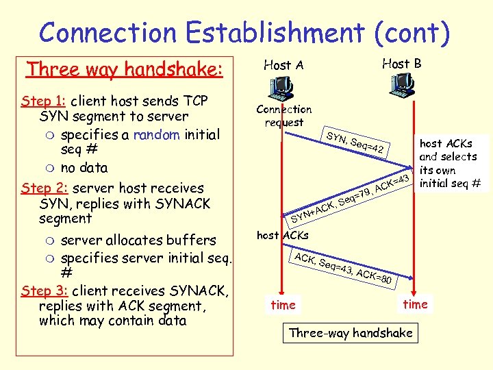 Connection Establishment (cont) Three way handshake: Step 1: client host sends TCP SYN segment