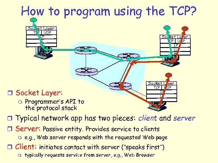 How to program using the TCP? Socket Layer TCP UDP IP LL PL Socket