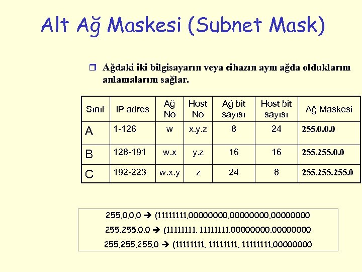 Alt Ağ Maskesi (Subnet Mask) r Ağdaki iki bilgisayarın veya cihazın aynı ağda olduklarını