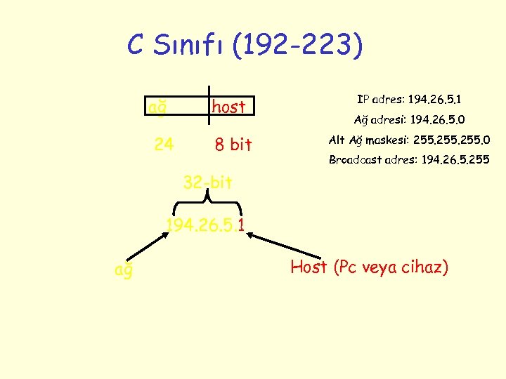 C Sınıfı (192 -223) ağ 24 host 8 bit IP adres: 194. 26. 5.