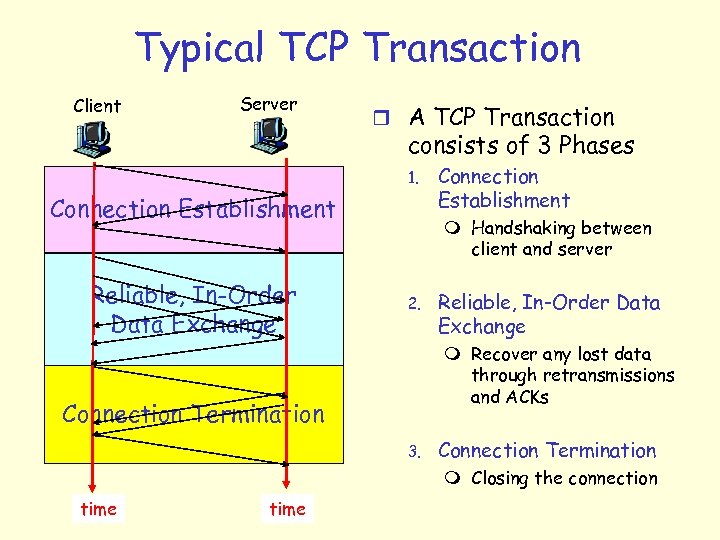 Typical TCP Transaction Client Server r A TCP Transaction consists of 3 Phases 1.