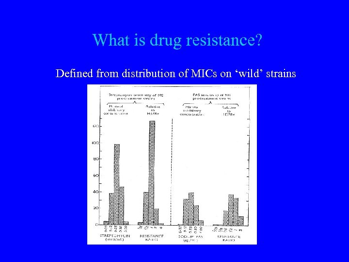 What is drug resistance? Defined from distribution of MICs on ‘wild’ strains 