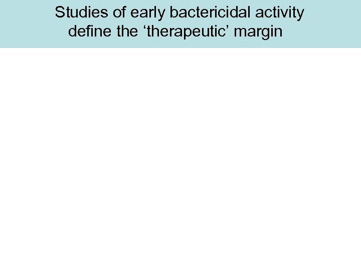 Studies of early bactericidal activity define the ‘therapeutic’ margin 