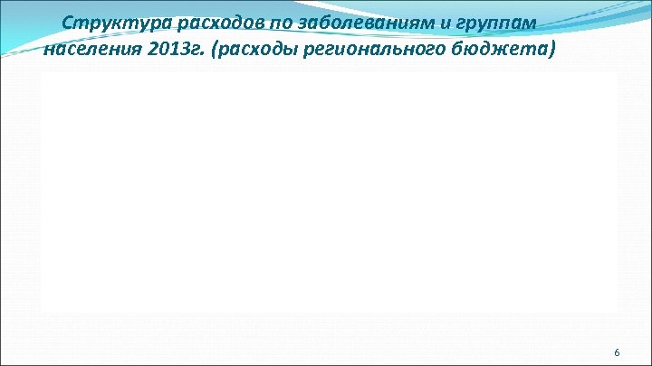 Структура расходов по заболеваниям и группам населения 2013 г. (расходы регионального бюджета) 6 