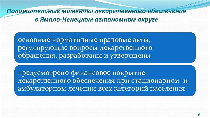 Положительные моменты лекарственного обеспечения в Ямало-Ненецком автономном округе основные нормативные правовые акты, регулирующие вопросы