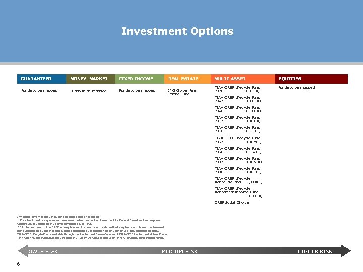 Investment Options GUARANTEED MONEY MARKET FIXED INCOME REAL ESTATE Funds to be mapped ING