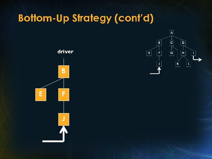 Bottom-Up Strategy (cont’d) driver B E F J 