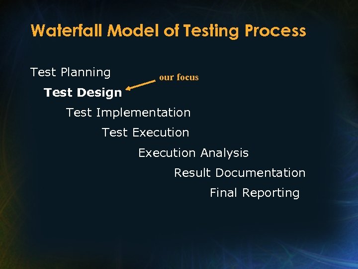 Waterfall Model of Testing Process Test Planning our focus Test Design Test Implementation Test