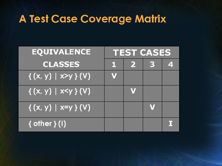 A Test Case Coverage Matrix EQUIVALENCE TEST CASES CLASSES 1 { (x, y) |