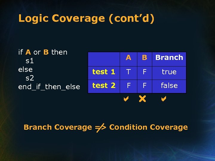 Logic Coverage (cont’d) if A or B then s 1 else s 2 end_if_then_else