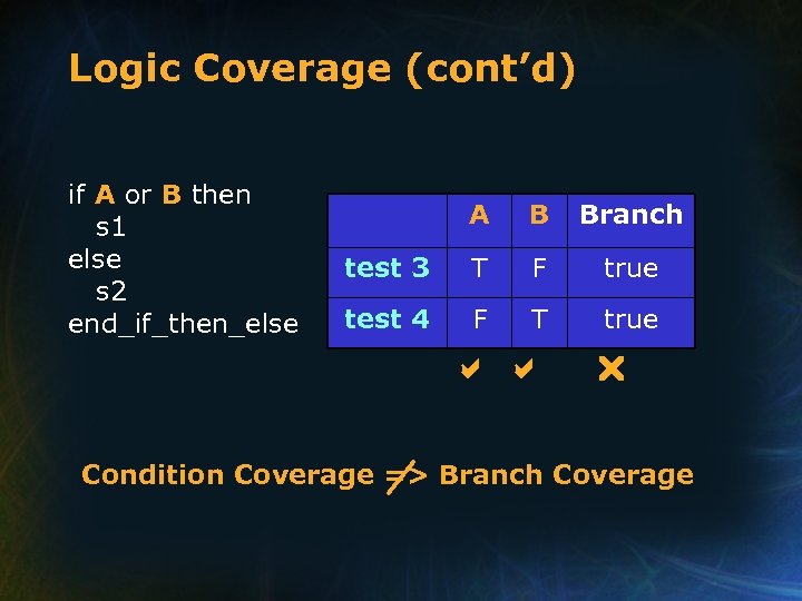 Logic Coverage (cont’d) if A or B then s 1 else s 2 end_if_then_else