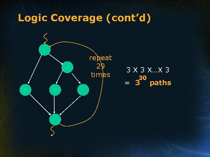 Logic Coverage (cont’d) repeat 29 times 3 X…X 3 30 = 3 paths 