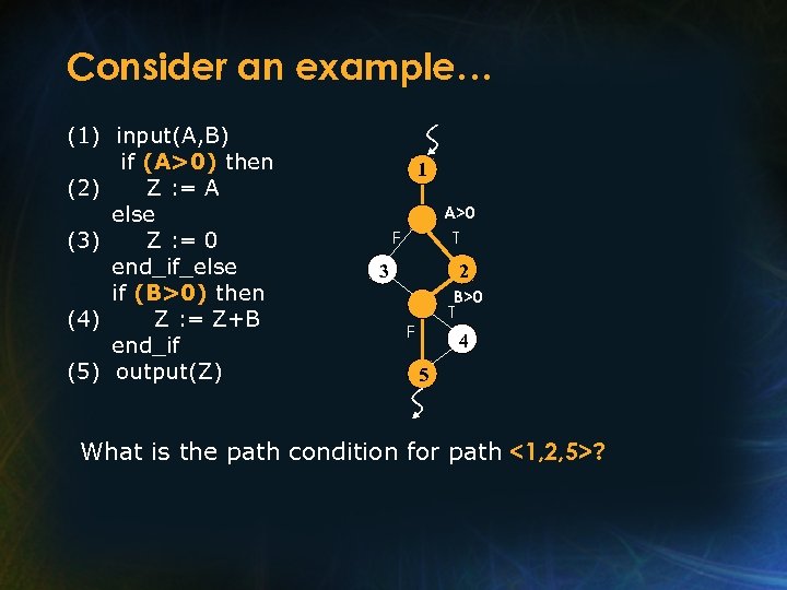 Consider an example… (1) input(A, B) if (A>0) then (2) Z : = A